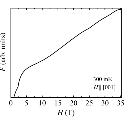 Figure 16