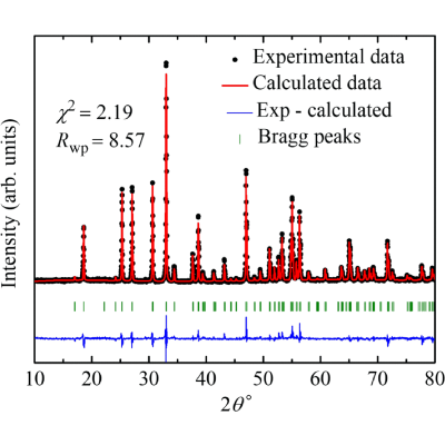 Figure 15