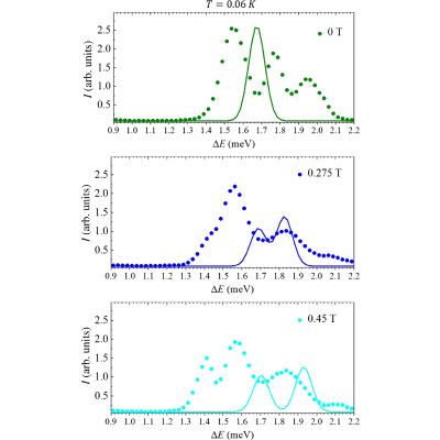 Figure 18