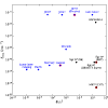 Figure 21