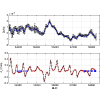 Figure 24