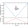 Figure 8