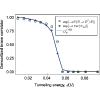 Figure 18