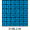 Figure 19