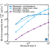 Figure 21