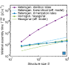 Figure 22