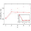 Figure 8