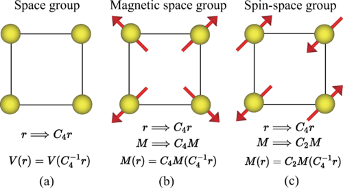 Enumeration of Spin-Space Groups: Toward a Complete Description of