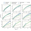Figure 25
