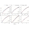 Figure 29