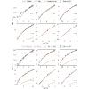 Figure 28