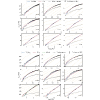 Figure 27
