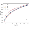 Figure 14