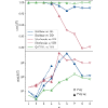 Figure 23