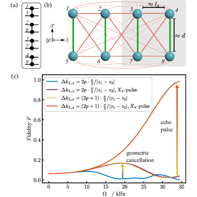 Figure 18