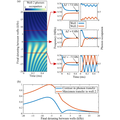 Figure 23