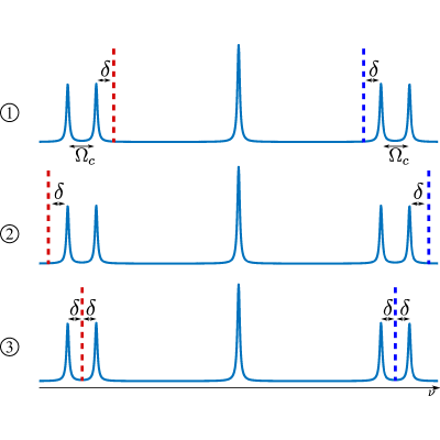 Figure 27