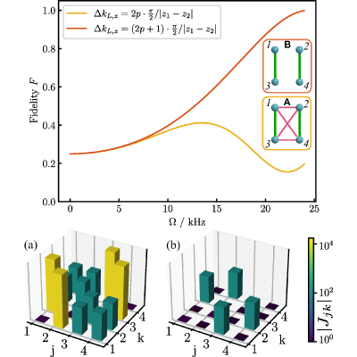 Figure 17