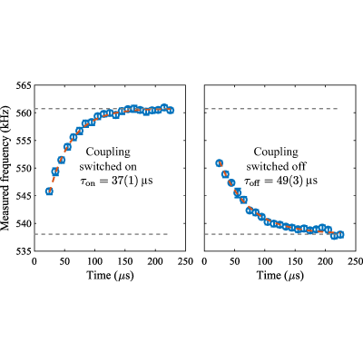 Figure 22