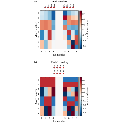 Figure 20