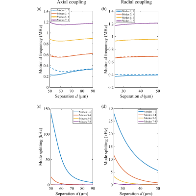 Figure 21