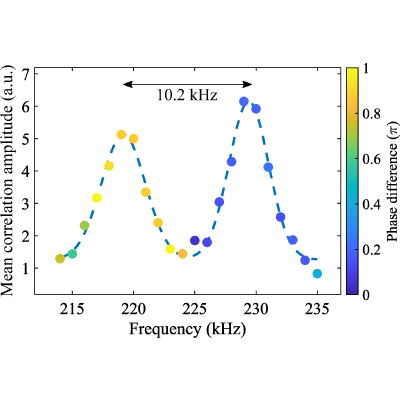 Figure 16