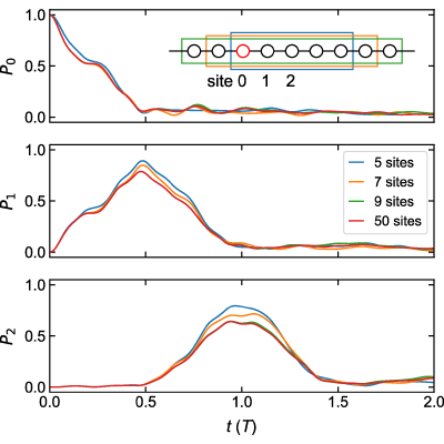 Figure 13