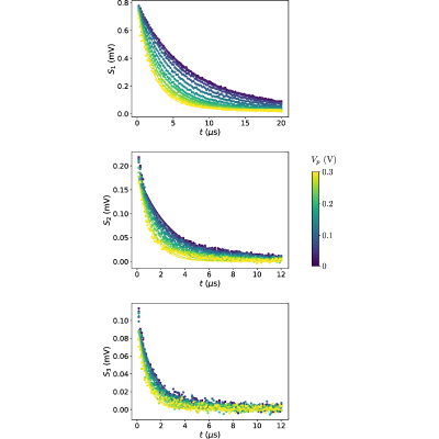 Figure 13