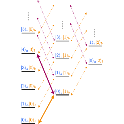 Figure 17