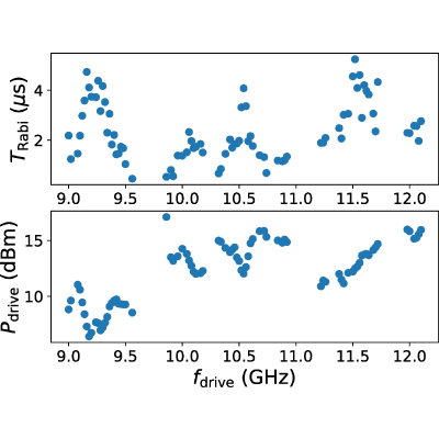 Figure 19