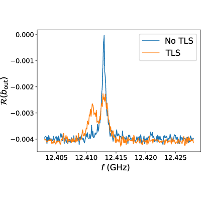 Figure 18