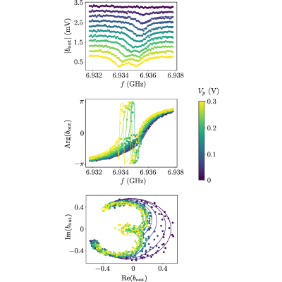Figure 14