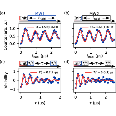 Figure 16