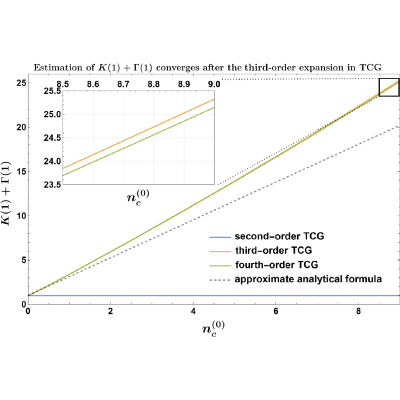 Figure 15