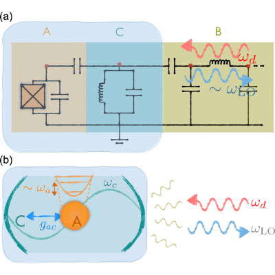 Figure 13