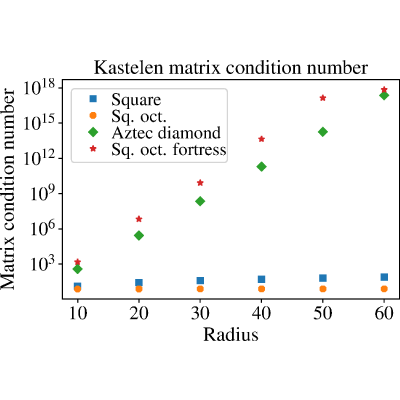 Figure 23