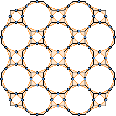 Figure 8