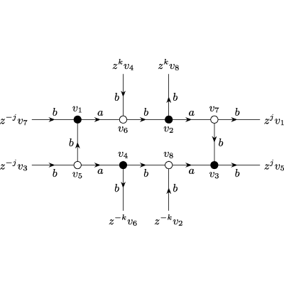 Figure 22