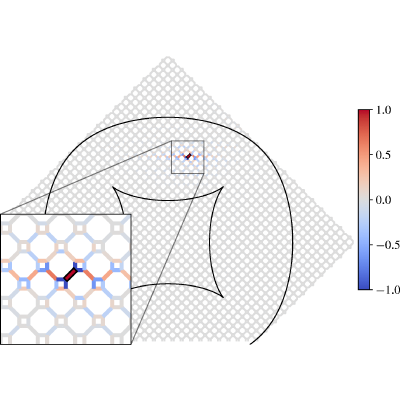 Figure 21
