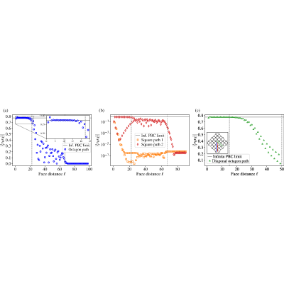 Figure 20