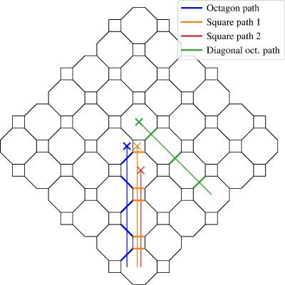 Figure 17