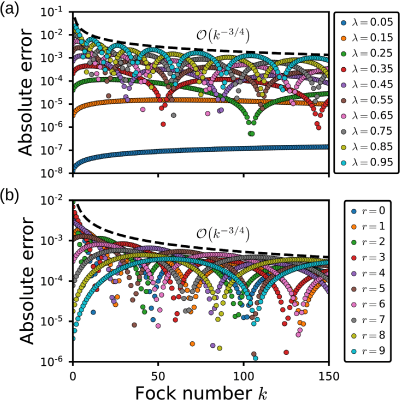 Figure 14