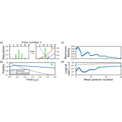 Figure 10