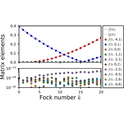 Figure 16