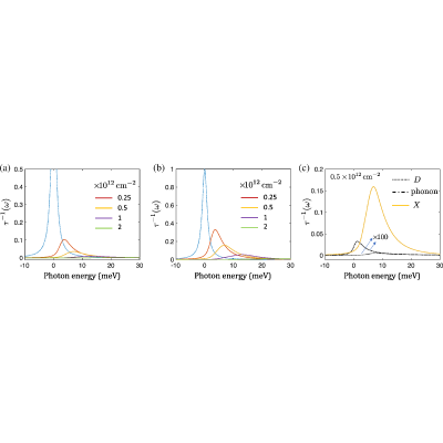 Figure 18