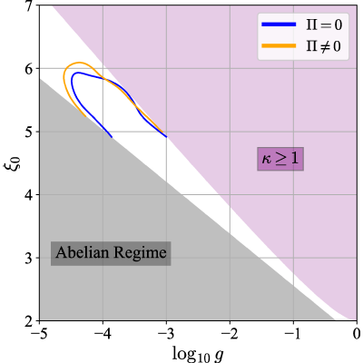 Figure 22