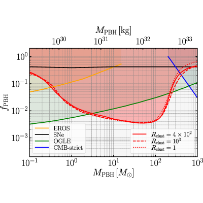 Figure 16