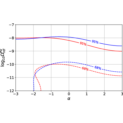 Figure 20
