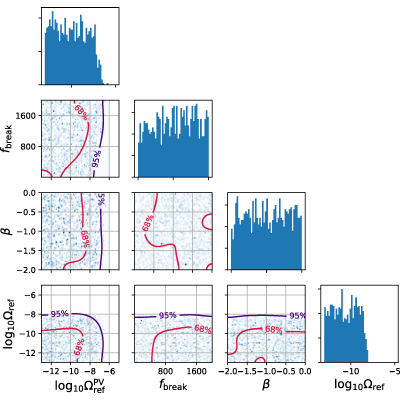 Figure 21
