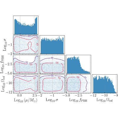 Figure 17
